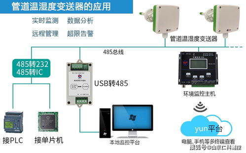 通风管道内温湿度实时监测系统与监控主机的作用